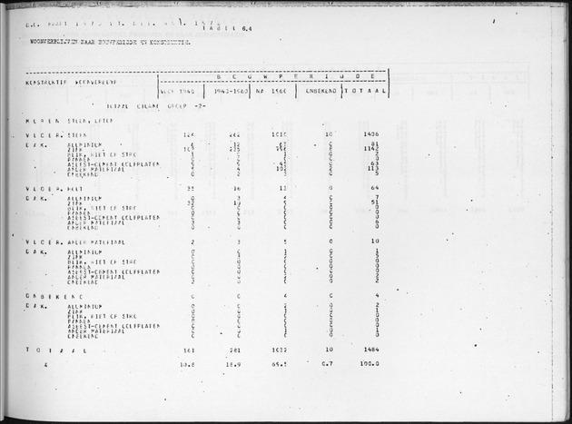 Deel B7 De uitkomsten van de Woningtelling; Uitkomsten Eilandgebied de Bovenwinden - Page 71
