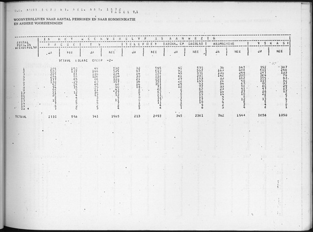 Deel B7 De uitkomsten van de Woningtelling; Uitkomsten Eilandgebied de Bovenwinden - Page 73