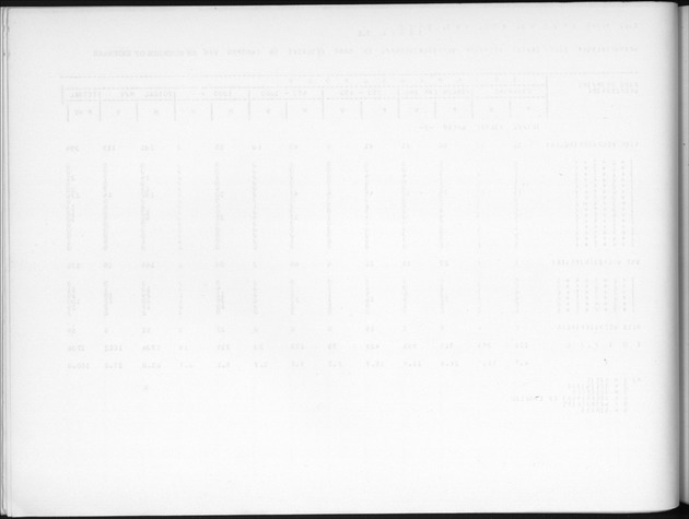 Deel B7 De uitkomsten van de Woningtelling; Uitkomsten Eilandgebied de Bovenwinden - Blank Page