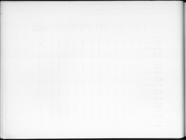 Deel B7 De uitkomsten van de Woningtelling; Uitkomsten Eilandgebied de Bovenwinden - Blank Page