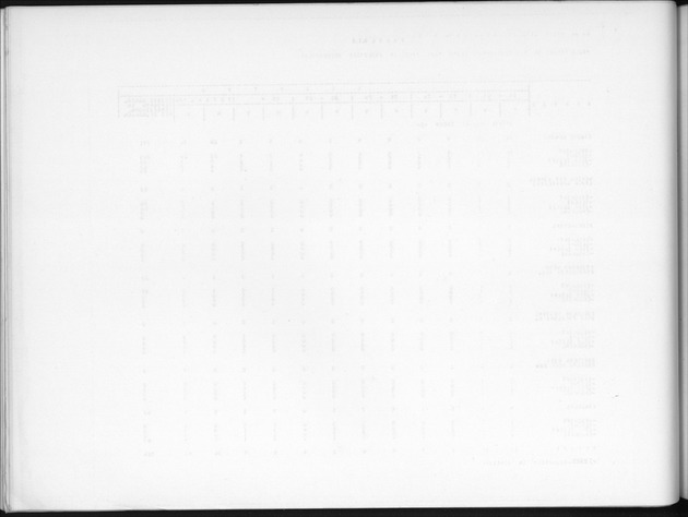 Deel B7 De uitkomsten van de Woningtelling; Uitkomsten Eilandgebied de Bovenwinden - Blank Page