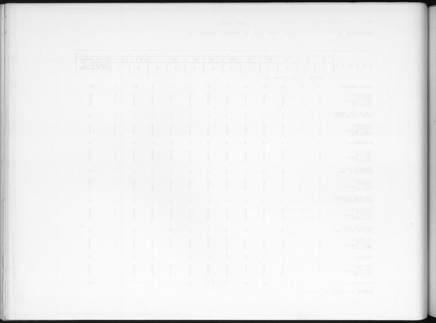 Deel B7 De uitkomsten van de Woningtelling; Uitkomsten Eilandgebied de Bovenwinden - Blank Page