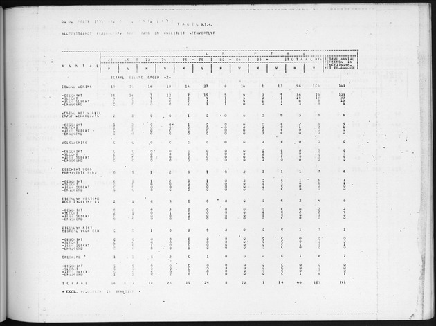 Deel B7 De uitkomsten van de Woningtelling; Uitkomsten Eilandgebied de Bovenwinden - Page 87