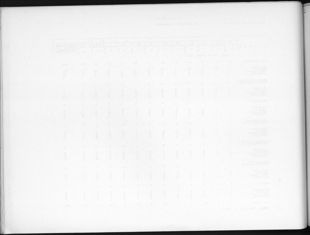 Deel B7 De uitkomsten van de Woningtelling; Uitkomsten Eilandgebied de Bovenwinden - Blank Page