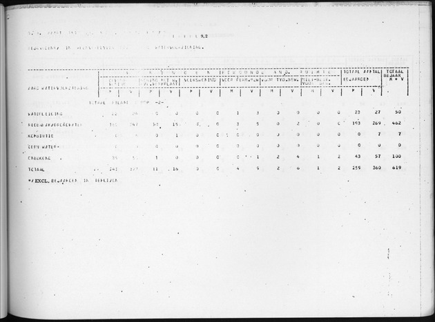 Deel B7 De uitkomsten van de Woningtelling; Uitkomsten Eilandgebied de Bovenwinden - Page 89