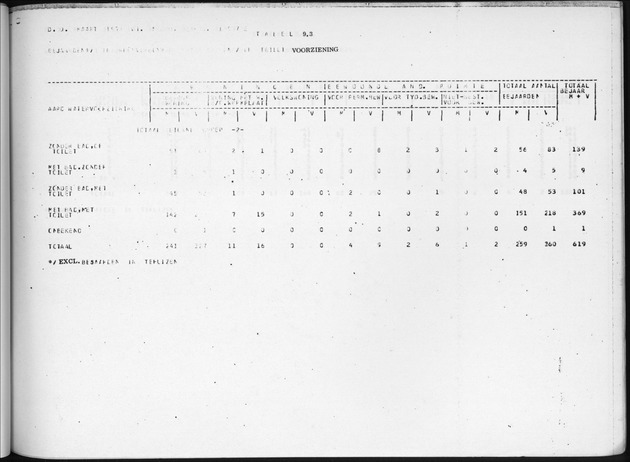 Deel B7 De uitkomsten van de Woningtelling; Uitkomsten Eilandgebied de Bovenwinden - Page 91
