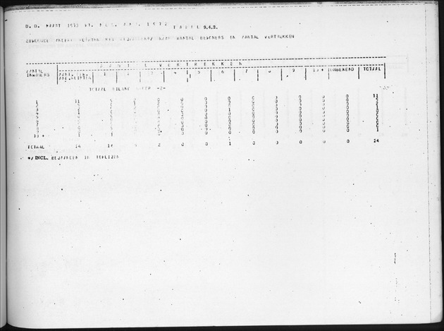 Deel B7 De uitkomsten van de Woningtelling; Uitkomsten Eilandgebied de Bovenwinden - Page 93