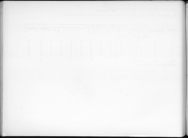 Deel B7 De uitkomsten van de Woningtelling; Uitkomsten Eilandgebied de Bovenwinden - Blank Page