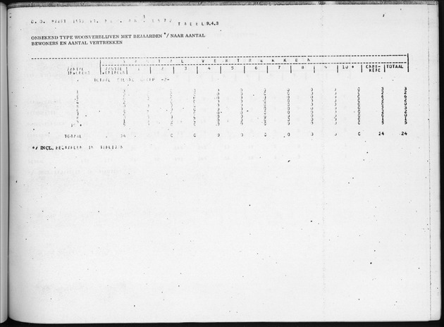 Deel B7 De uitkomsten van de Woningtelling; Uitkomsten Eilandgebied de Bovenwinden - Page 95
