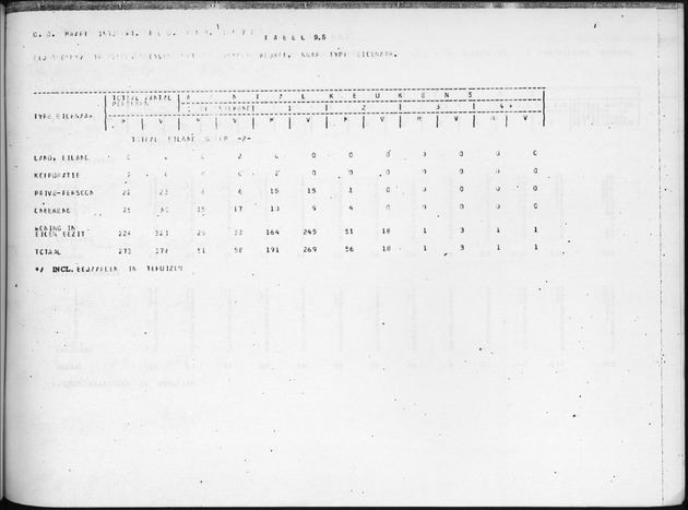 Deel B7 De uitkomsten van de Woningtelling; Uitkomsten Eilandgebied de Bovenwinden - Page 97