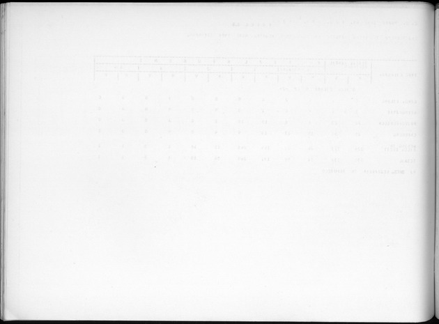 Deel B7 De uitkomsten van de Woningtelling; Uitkomsten Eilandgebied de Bovenwinden - Blank Page