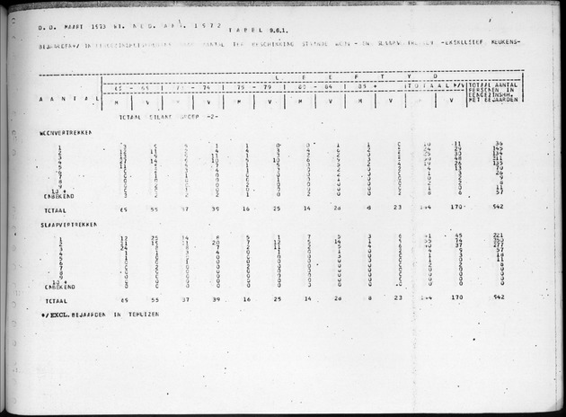 Deel B7 De uitkomsten van de Woningtelling; Uitkomsten Eilandgebied de Bovenwinden - Page 99