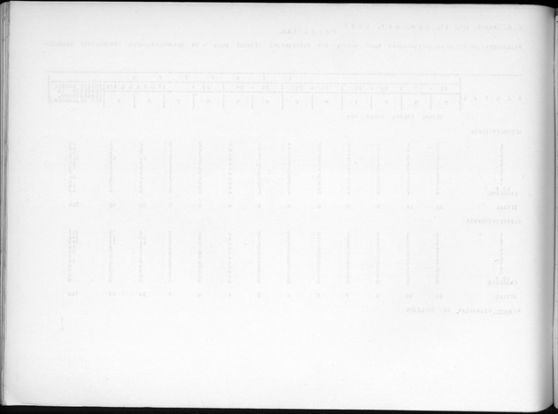 Deel B7 De uitkomsten van de Woningtelling; Uitkomsten Eilandgebied de Bovenwinden - Blank Page