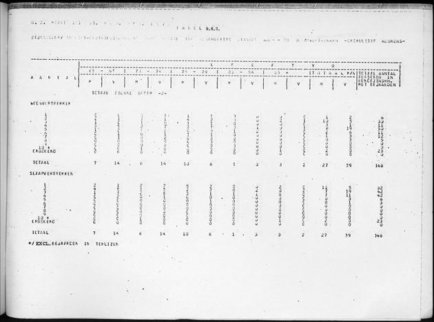Deel B7 De uitkomsten van de Woningtelling; Uitkomsten Eilandgebied de Bovenwinden - Page 103