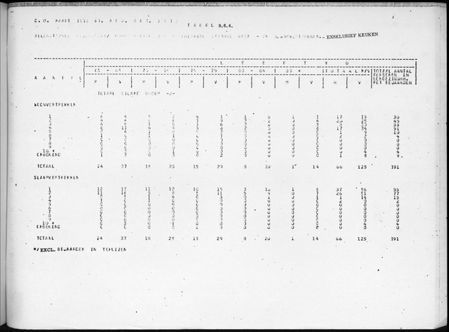 Deel B7 De uitkomsten van de Woningtelling; Uitkomsten Eilandgebied de Bovenwinden - Page 105
