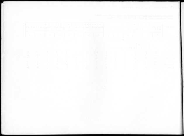 Deel B8 De uitkomsten van de Woningtelling; Uitkomsten Sint Maarten - Blank Page