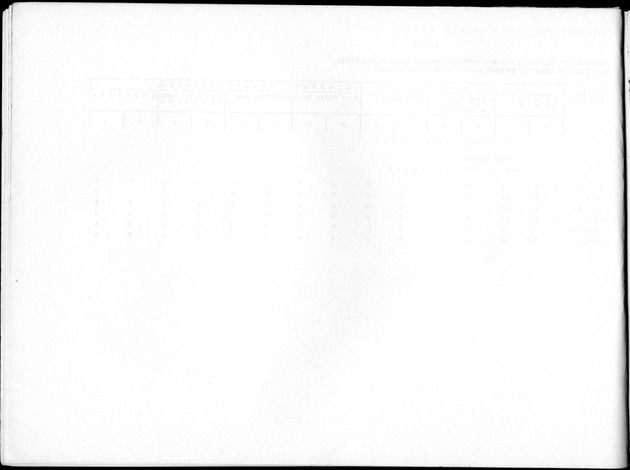 Deel B8 De uitkomsten van de Woningtelling; Uitkomsten Sint Maarten - Blank Page