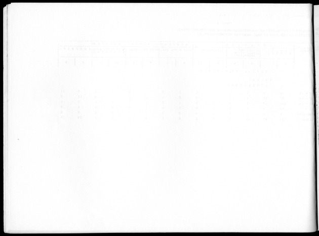 Deel B8 De uitkomsten van de Woningtelling; Uitkomsten Sint Maarten - Blank Page