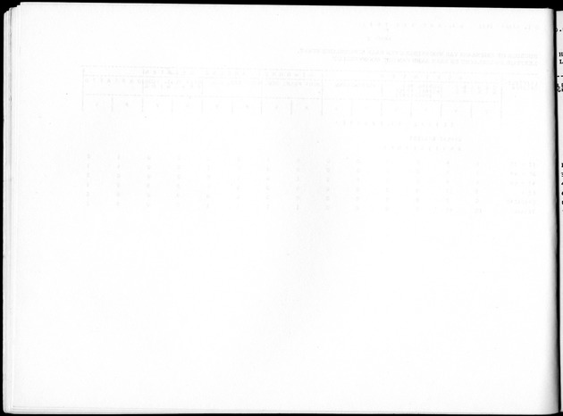 Deel B8 De uitkomsten van de Woningtelling; Uitkomsten Sint Maarten - Blank Page