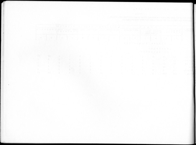 Deel B8 De uitkomsten van de Woningtelling; Uitkomsten Sint Maarten - Blank Page