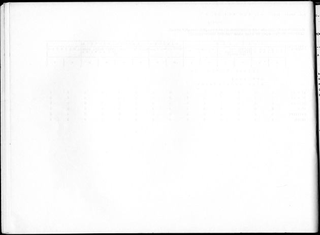 Deel B8 De uitkomsten van de Woningtelling; Uitkomsten Sint Maarten - Blank Page