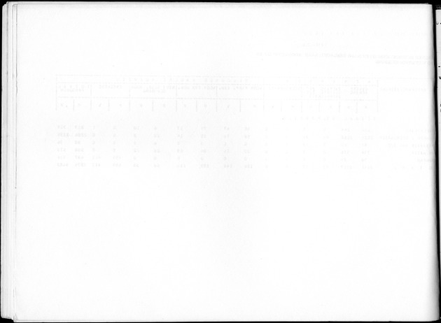 Deel B8 De uitkomsten van de Woningtelling; Uitkomsten Sint Maarten - Blank Page