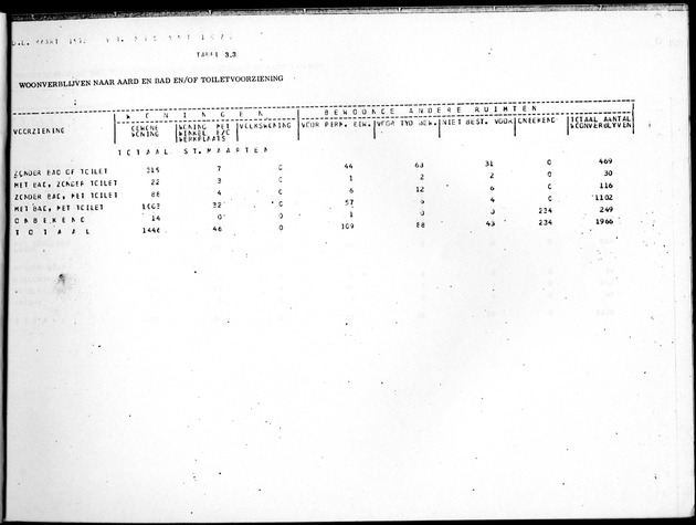 Deel B8 De uitkomsten van de Woningtelling; Uitkomsten Sint Maarten - Page 25