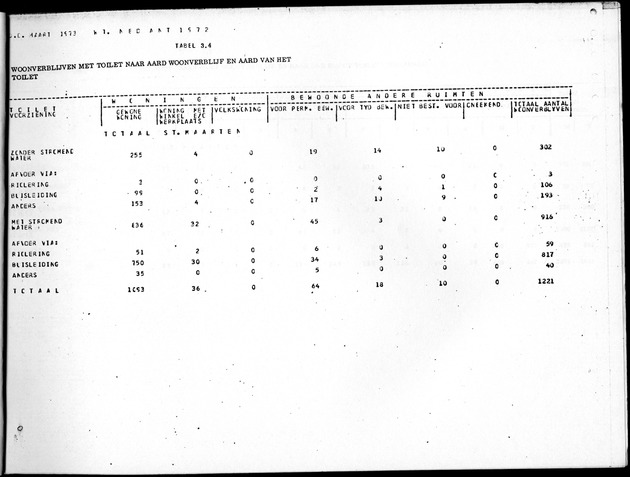 Deel B8 De uitkomsten van de Woningtelling; Uitkomsten Sint Maarten - Page 27