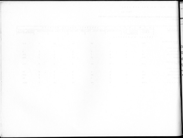 Deel B8 De uitkomsten van de Woningtelling; Uitkomsten Sint Maarten - Blank Page