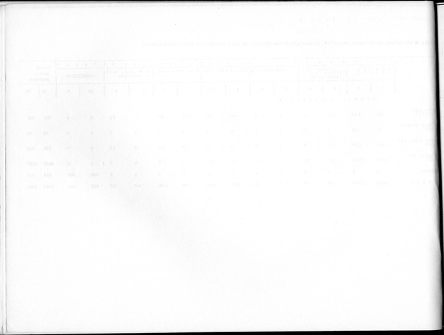 Deel B8 De uitkomsten van de Woningtelling; Uitkomsten Sint Maarten - Blank Page