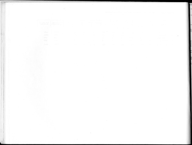 Deel B8 De uitkomsten van de Woningtelling; Uitkomsten Sint Maarten - Blank Page