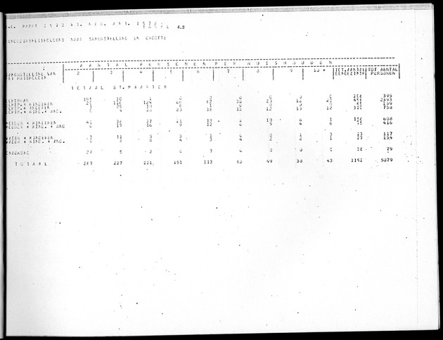 Deel B8 De uitkomsten van de Woningtelling; Uitkomsten Sint Maarten - Page 33