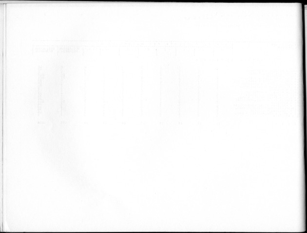 Deel B8 De uitkomsten van de Woningtelling; Uitkomsten Sint Maarten - Blank Page