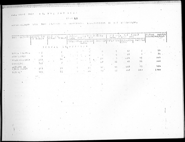 Deel B8 De uitkomsten van de Woningtelling; Uitkomsten Sint Maarten - Page 39