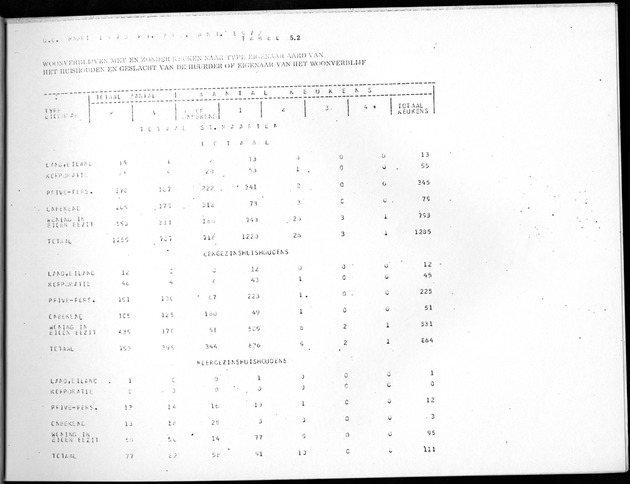 Deel B8 De uitkomsten van de Woningtelling; Uitkomsten Sint Maarten - Page 41