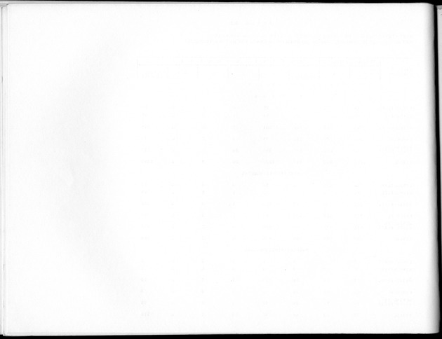 Deel B8 De uitkomsten van de Woningtelling; Uitkomsten Sint Maarten - Blank Page