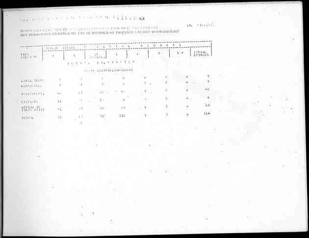 Deel B8 De uitkomsten van de Woningtelling; Uitkomsten Sint Maarten - Page 43