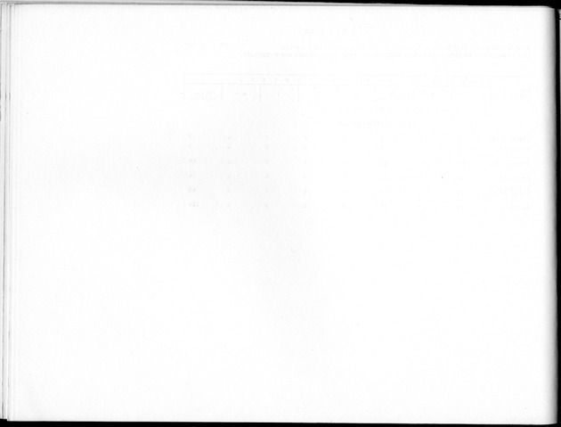 Deel B8 De uitkomsten van de Woningtelling; Uitkomsten Sint Maarten - Blank Page