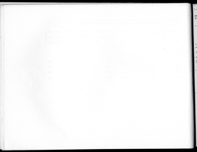 Deel B8 De uitkomsten van de Woningtelling; Uitkomsten Sint Maarten - Blank Page