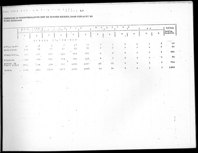 Deel B8 De uitkomsten van de Woningtelling; Uitkomsten Sint Maarten - Page 47