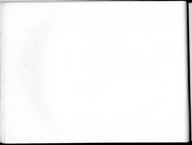 Deel B8 De uitkomsten van de Woningtelling; Uitkomsten Sint Maarten - Blank Page