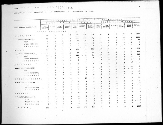 Deel B8 De uitkomsten van de Woningtelling; Uitkomsten Sint Maarten - Page 49