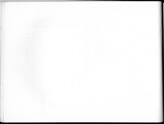 Deel B8 De uitkomsten van de Woningtelling; Uitkomsten Sint Maarten - Blank Page