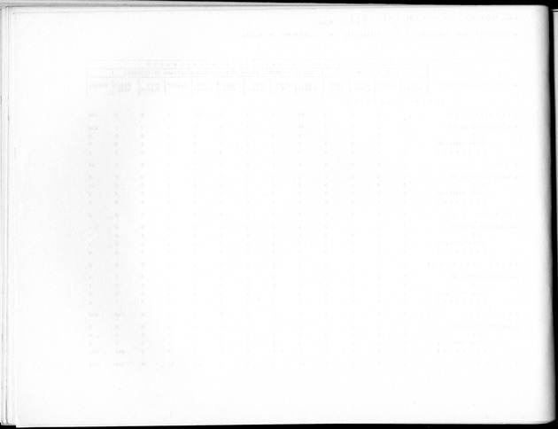 Deel B8 De uitkomsten van de Woningtelling; Uitkomsten Sint Maarten - Blank Page