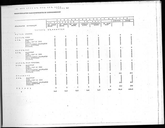 Deel B8 De uitkomsten van de Woningtelling; Uitkomsten Sint Maarten - Page 53