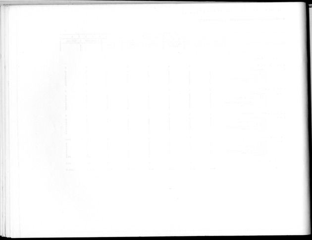 Deel B8 De uitkomsten van de Woningtelling; Uitkomsten Sint Maarten - Blank Page