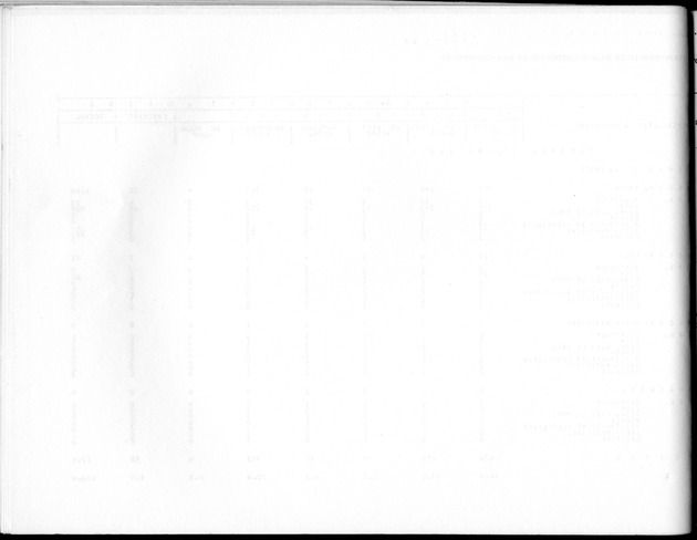 Deel B8 De uitkomsten van de Woningtelling; Uitkomsten Sint Maarten - Blank Page