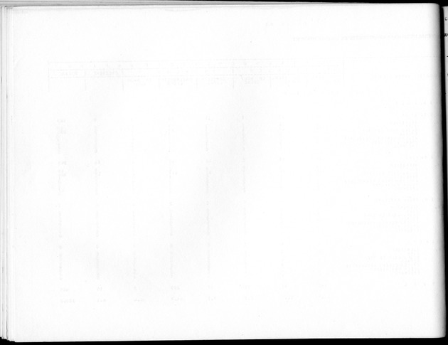 Deel B8 De uitkomsten van de Woningtelling; Uitkomsten Sint Maarten - Blank Page