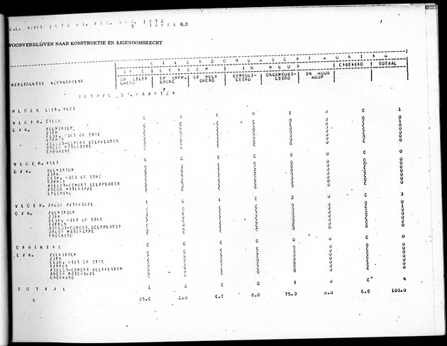 Deel B8 De uitkomsten van de Woningtelling; Uitkomsten Sint Maarten - Page 59