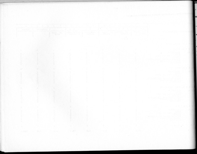 Deel B8 De uitkomsten van de Woningtelling; Uitkomsten Sint Maarten - Blank Page